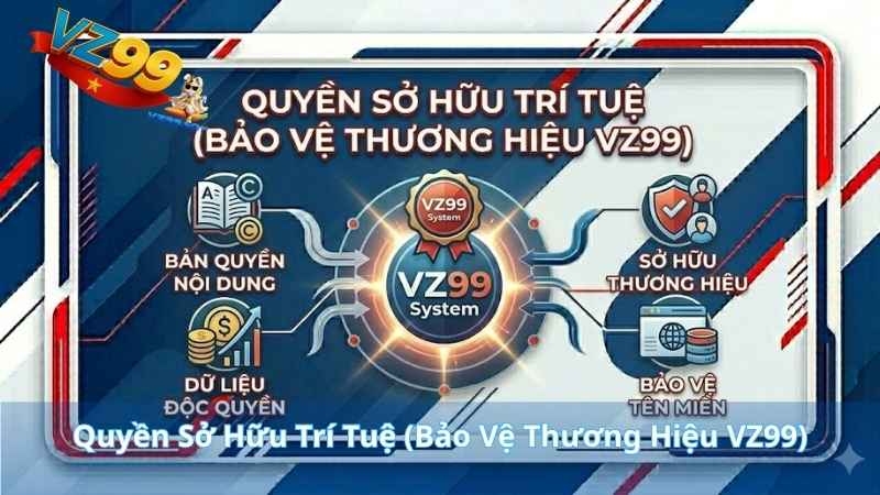 Quyền Sở Hữu Trí Tuệ (Bảo Vệ Thương Hiệu VZ99)
